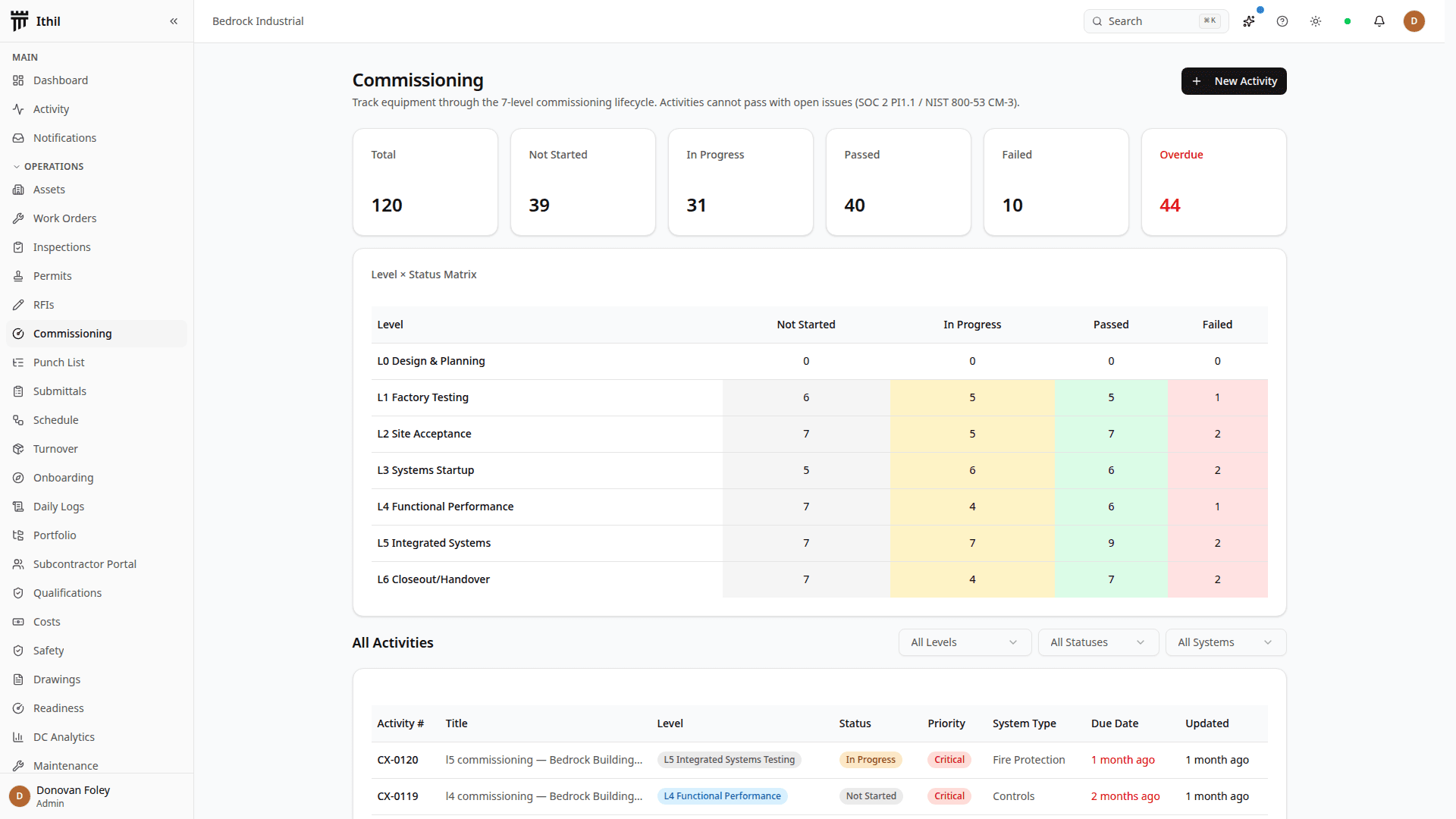 Ithil construction commissioning interface