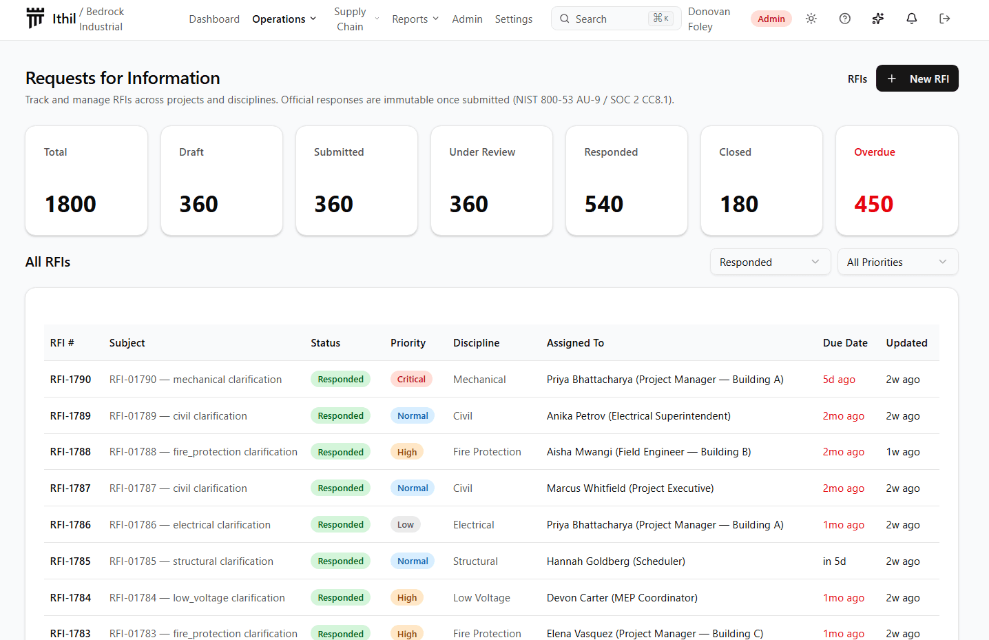 Ithil construction RFI interface