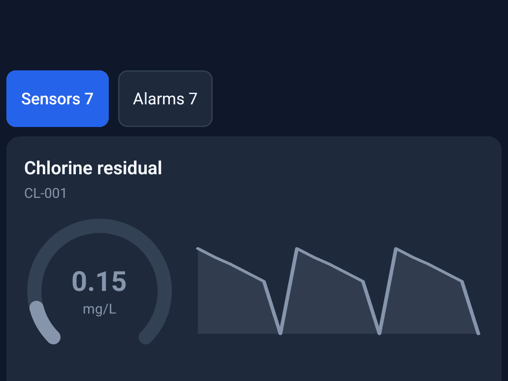 Native mobile app Sensors screen showing live SCADA readings: chlorine residual, temperature, and flow rate gauges with trend sparklines