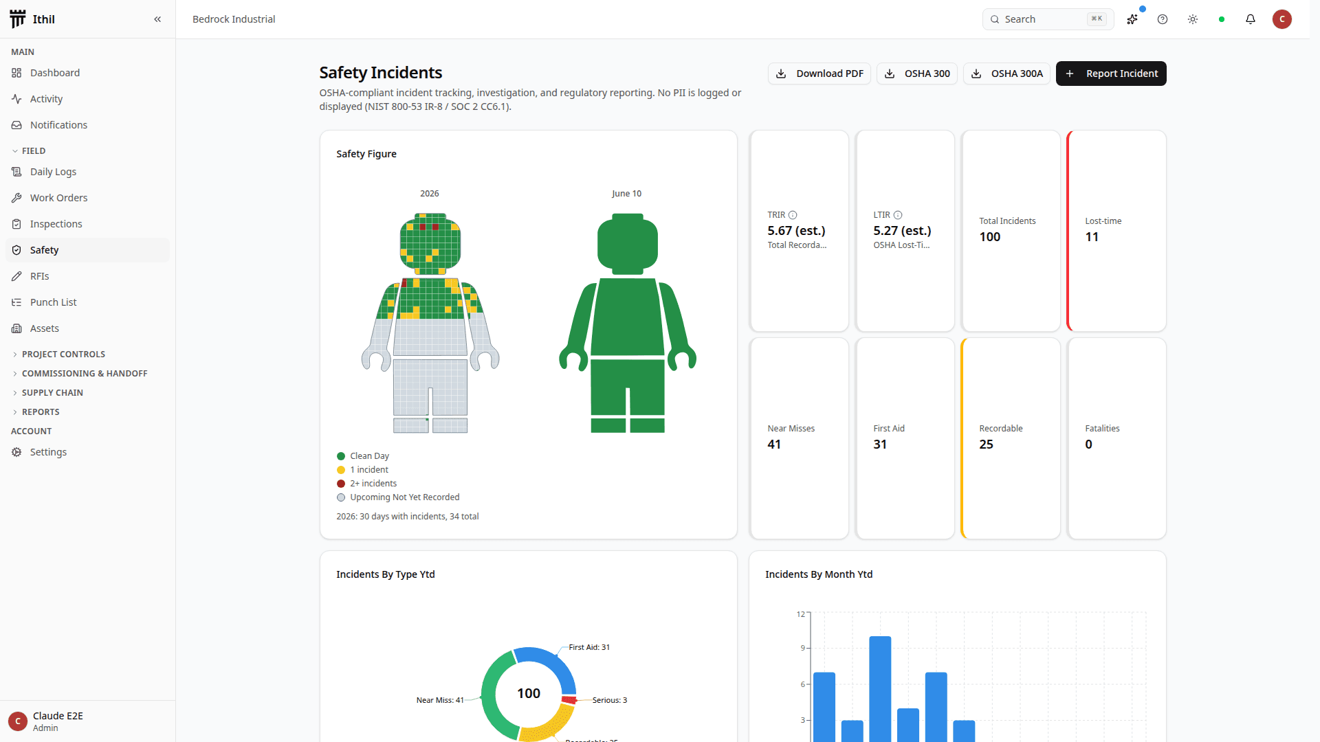 Safety / OSHA incidents list with TRIR / DART KPI strip and per-incident classification, status, and assignee