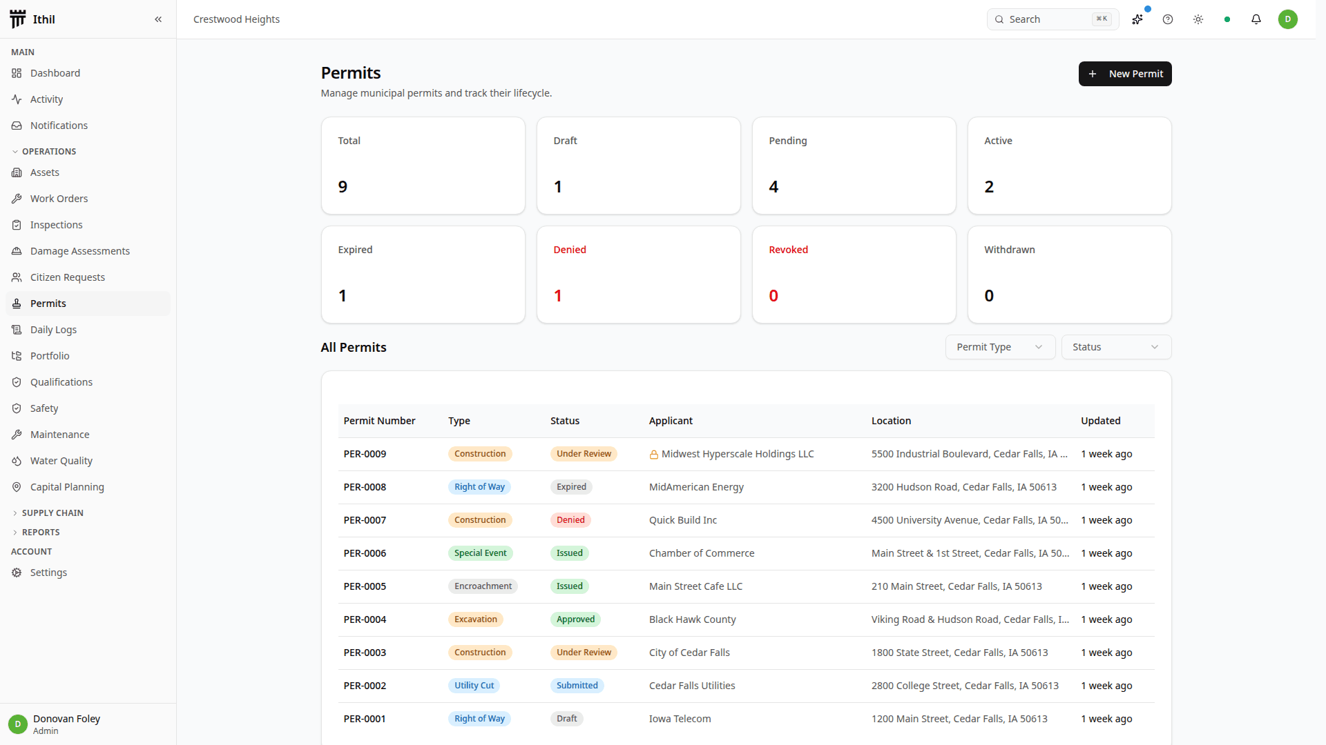 Permits list with KPI strip showing total, draft, pending, active counts and a table of permits